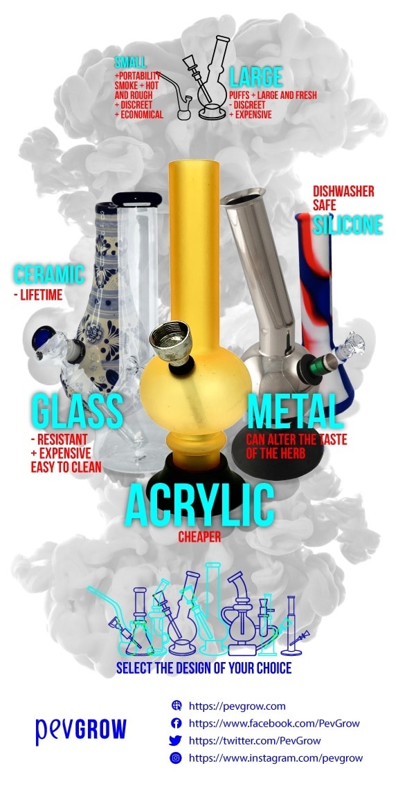 Steps to take into account when choosing the right bong