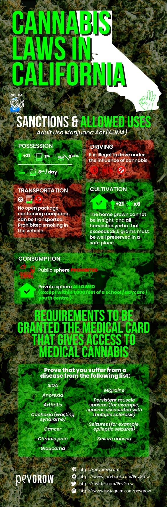 cannabis-laws-in-california-sanctions-and-allowed-uses