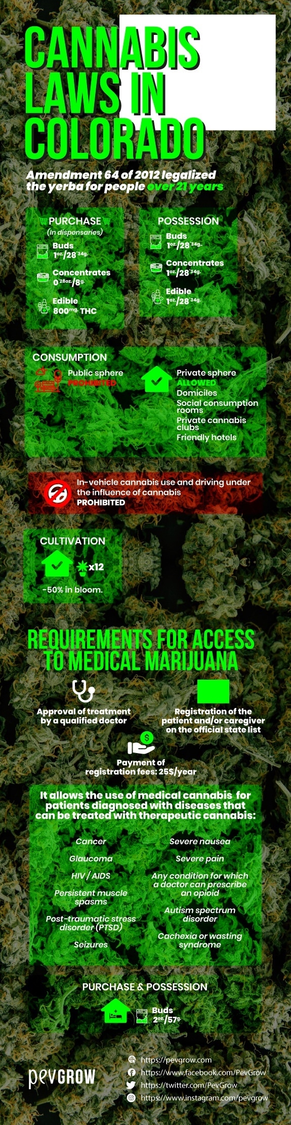 Colorado Cannabis Laws and Permits Summary