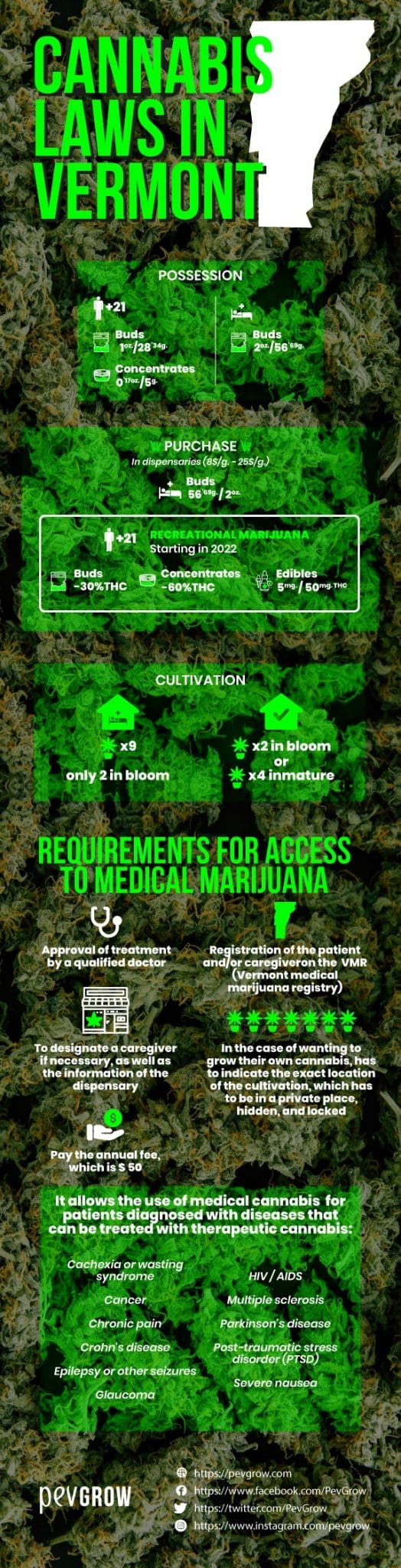 Is Marijuana Legal in Vermont? Click and find out everything here