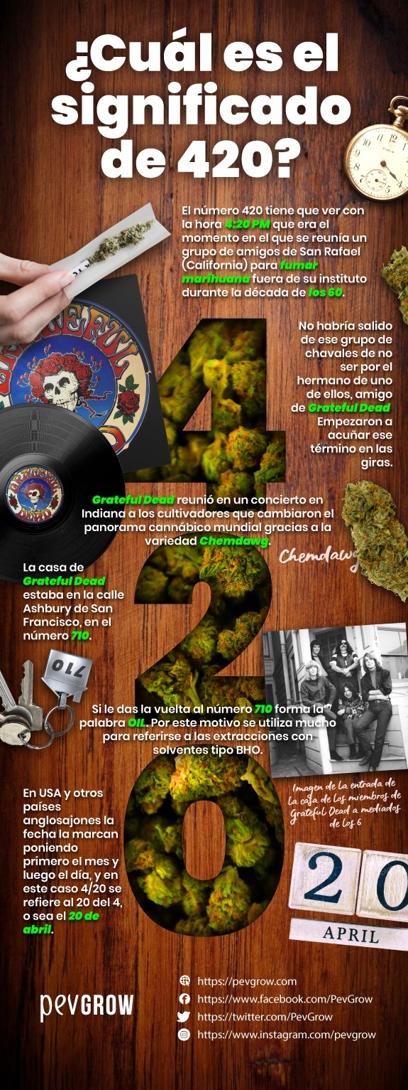 el significado de 420