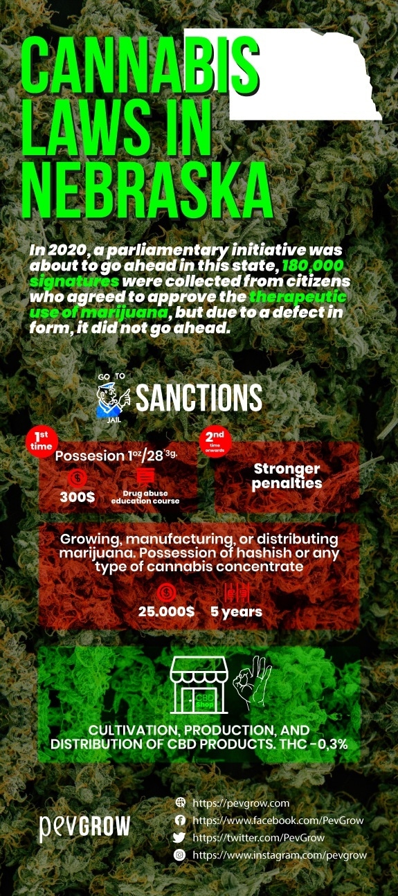 Nebraska's cannabis laws, penalties and permitted uses
