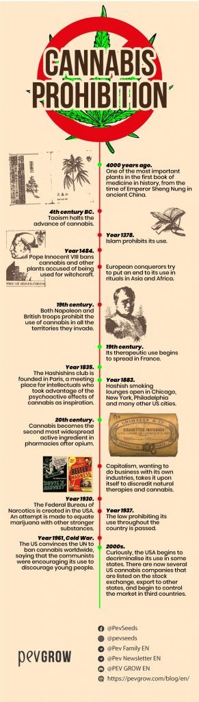 Why Is Marijuana Banned? Look And You Will Be Surprise