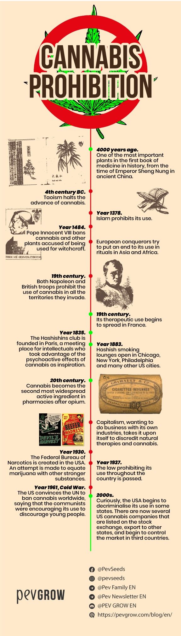Infographic on the history of cannabis prohibition