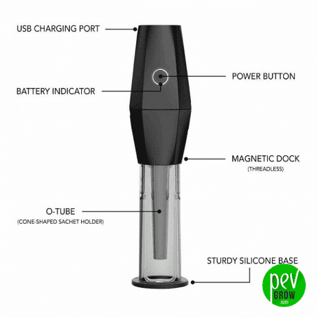 Materiales y Tipos de Grinders: ¿Cuál es el mejor?