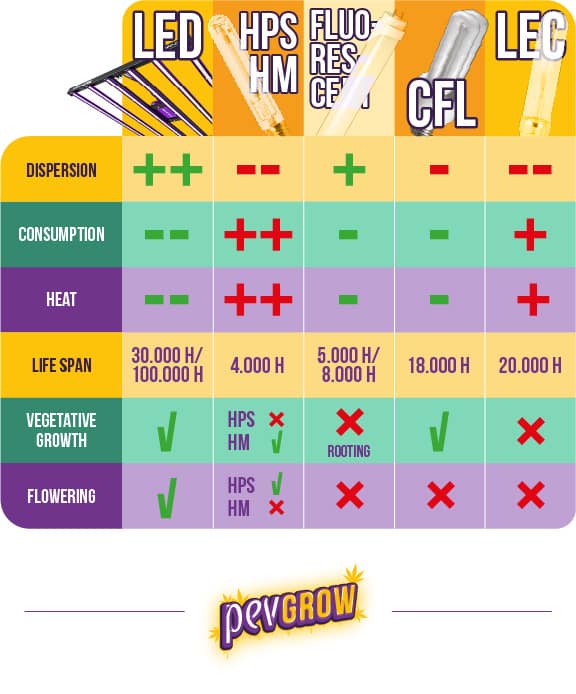 Comparing the best marijuana lights of today