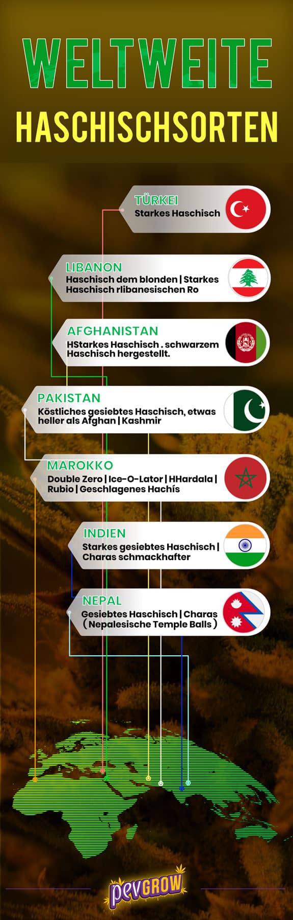 Infografik über die verschiedenen Haschischsorten in der Welt.