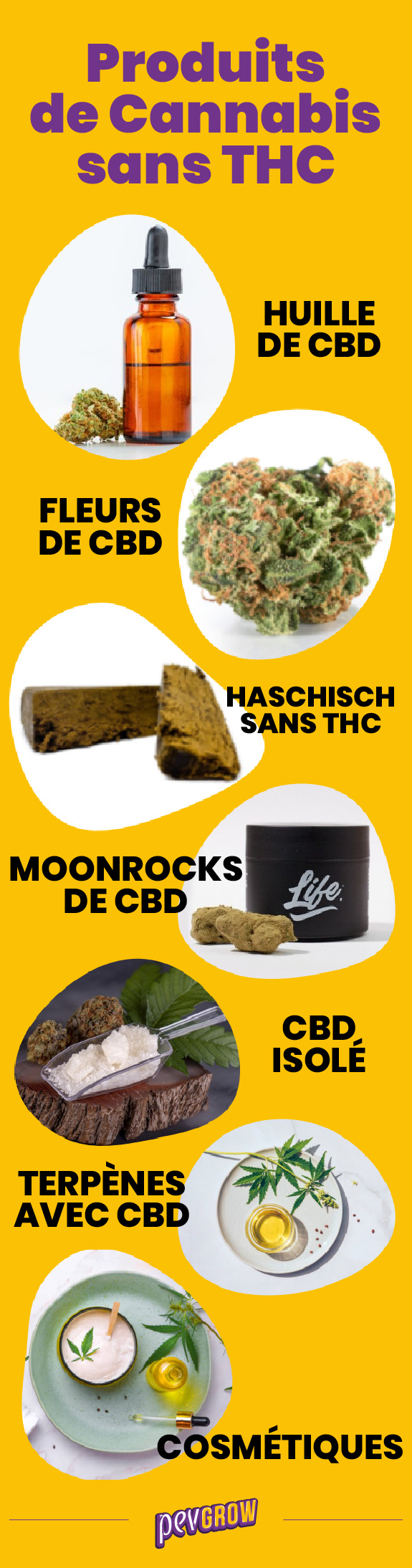 Liste des produits du cannabis sans THC