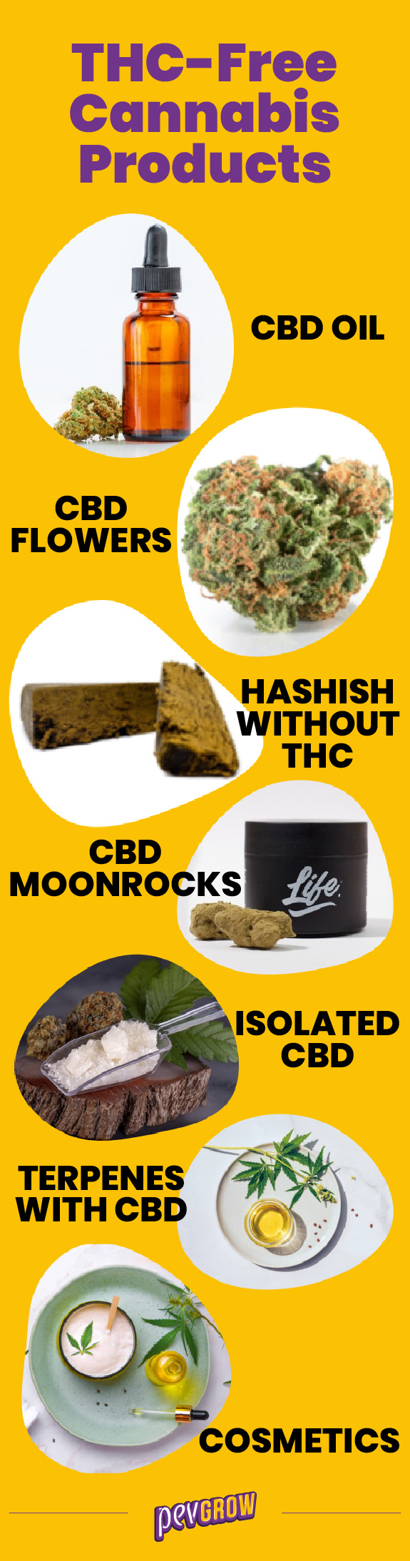 List of THC-free cannabis products