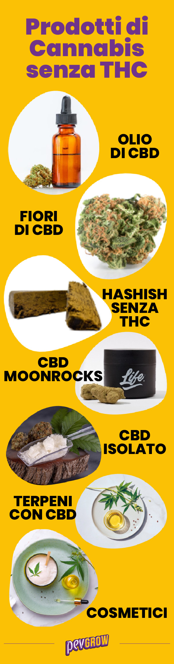 Elenco dei prodotti a base di cannabis senza THC