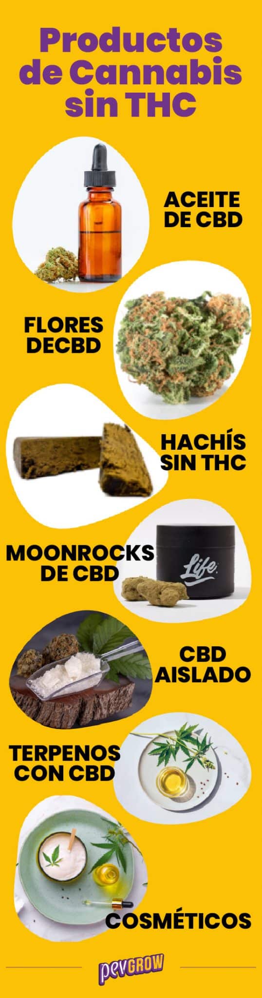 Lista de productos de marihuana sin THC
