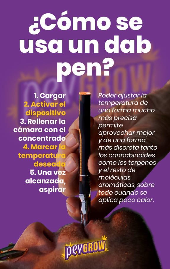 Infografía de cómo se usa un Dab Pen