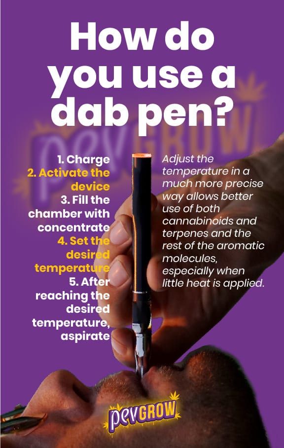 Infographic on how to use a Dab Pen