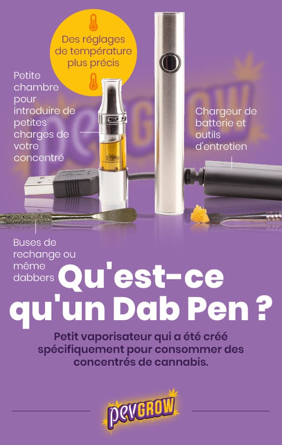 *Image montrant un Dab Pen pour consommer des concentrés de cannabis*