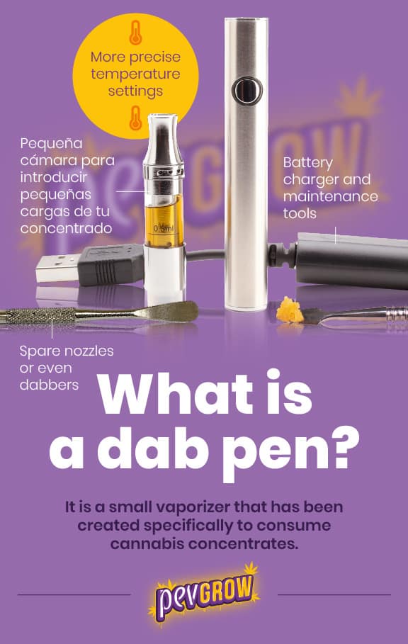 *Image where you can see a dab pen to consume cannabis concentrates*