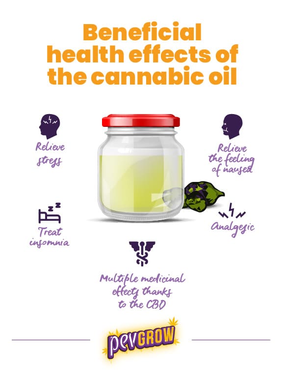 Image that summarizes health benefits of cannabic oil