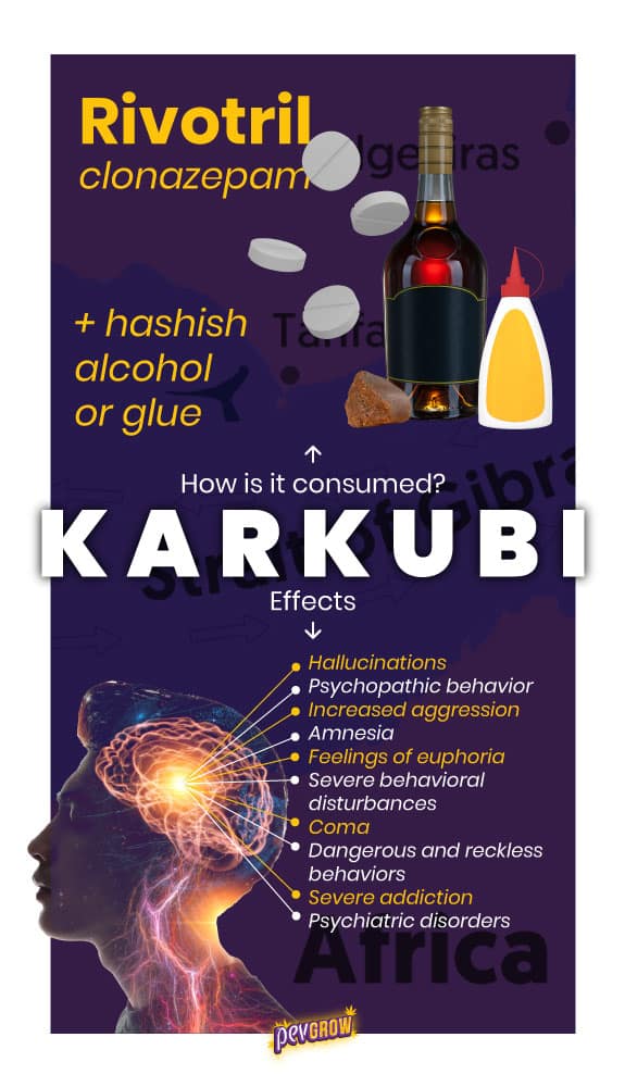 Infografía de cómo se consume el Karkubi y los efectos que produce