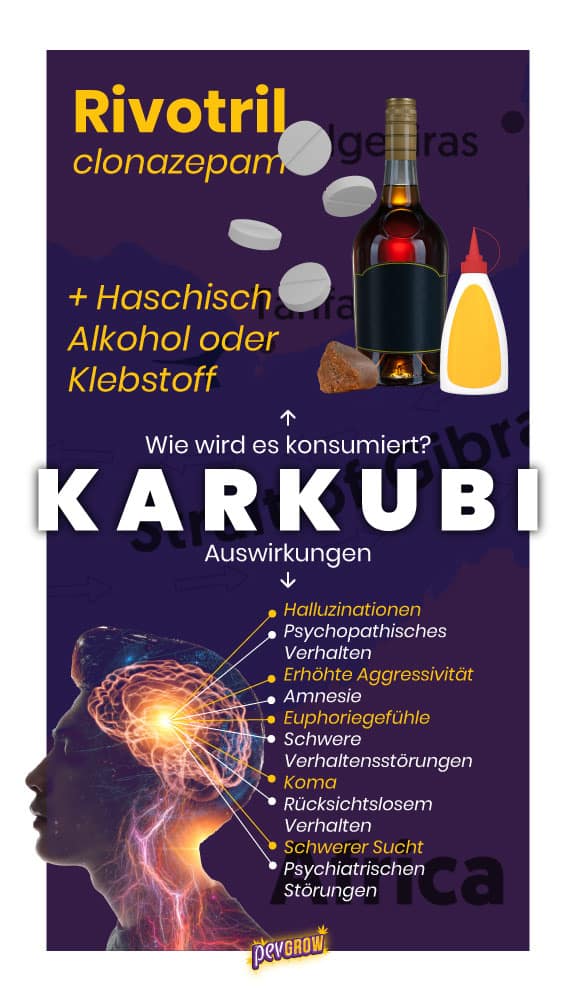 Infografía de cómo se consume el Karkubi y los efectos que produce