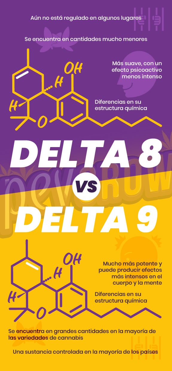 Diferencias en imágen del Delta 8 y Delta 9