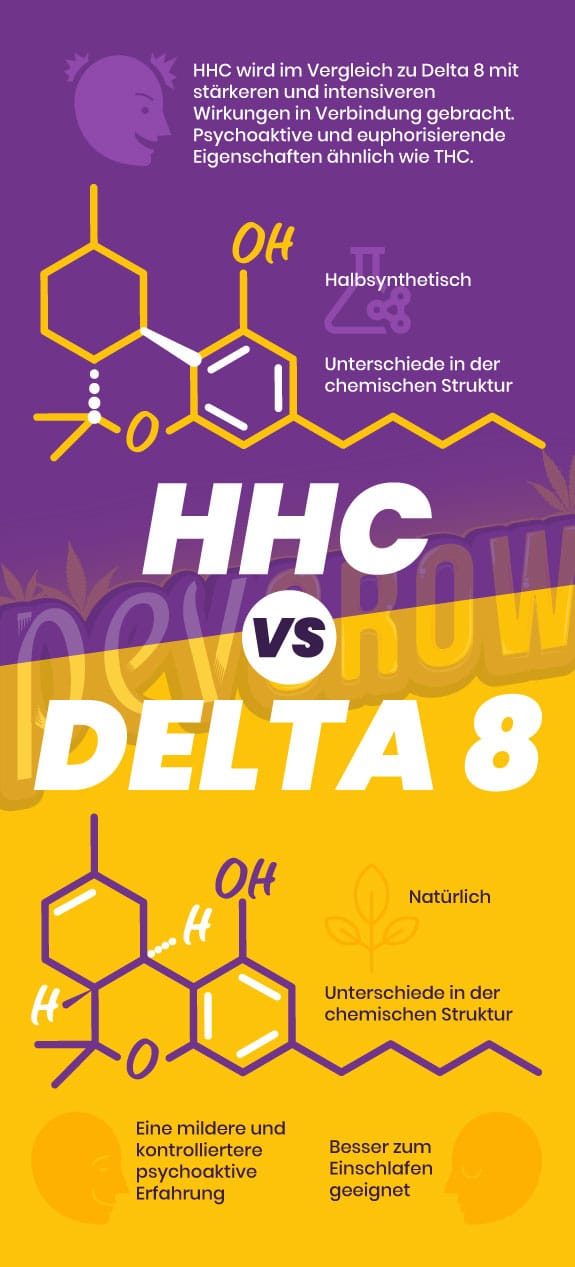 Diferencia entre los dos cannbinoides HHC y Delta 8