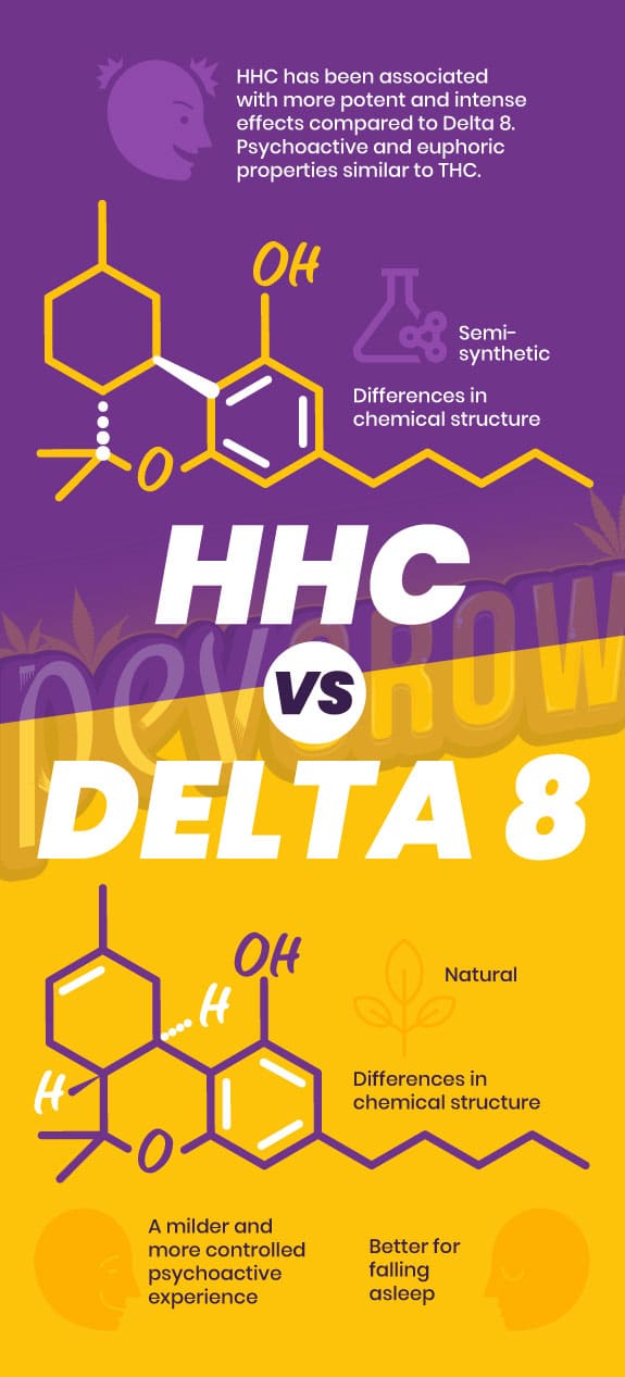 Diferencia entre los dos cannbinoides HHC y Delta 8