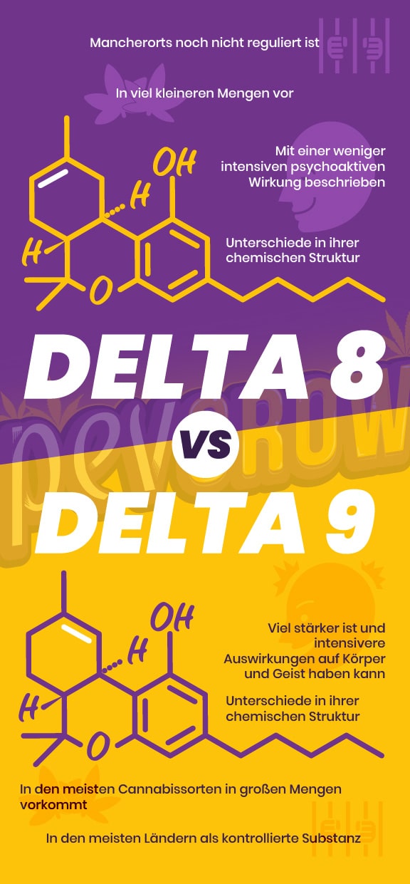 Unterschiede im Bild von Delta 8 und Delta 9