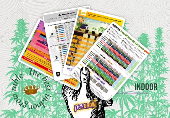 The Best Indoor Growing Chart for Cannabis: Fertilization Program and pH and EC Control.