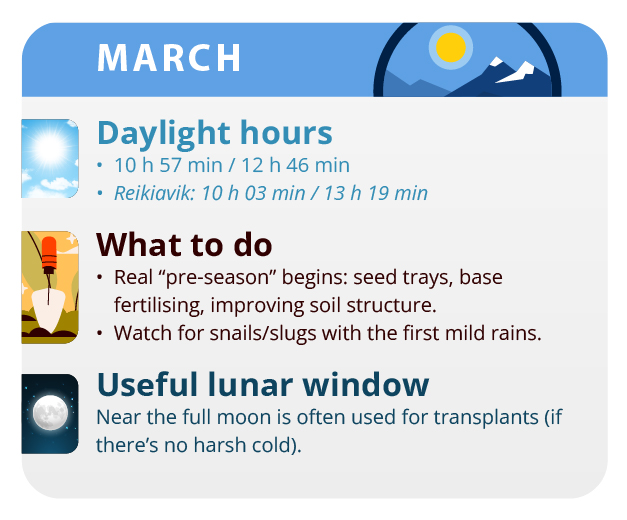 Growers of these latitudes usually prefer to cultivate Indica varieties for its short flowering cycle. Growers of these latitudes usually prefer to cultivate Indica varieties for its short flowering cycle.