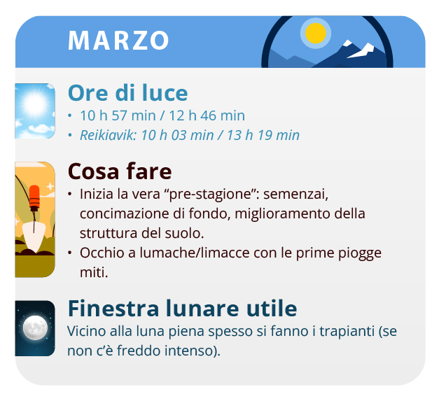 Growers of these latitudes usually prefer to cultivate Indica varieties for its short flowering cycle. Growers of these latitudes usually prefer to cultivate Indica varieties for its short flowering cycle.