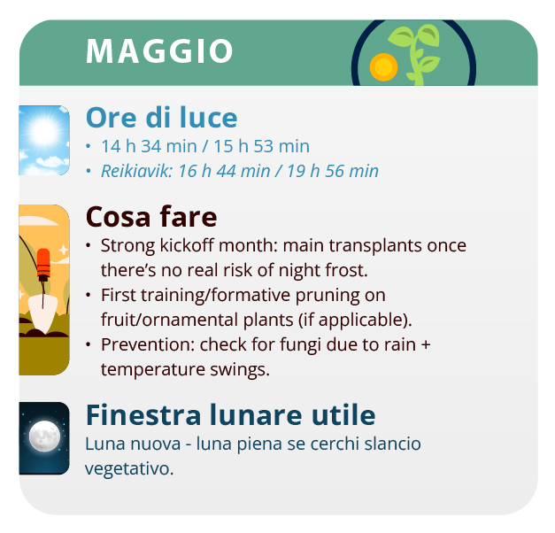 The autoflowering varieties have a growing cycle of 3 months The autoflowering varieties have a growing cycle of 3 months