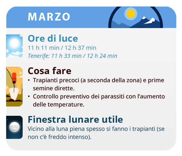 This month you can start making the first cuttings This month you can start making the first cuttings
