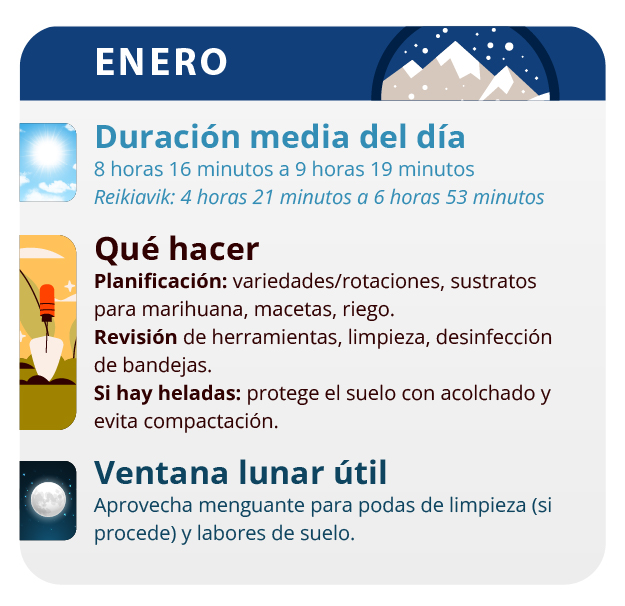 Conoce todos los detalles sobre el arte de cultivar en exterior Conoce todos los detalles sobre el arte de cultivar en exterior