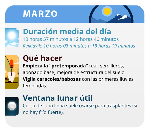 Los cultivadores de estas latitudes suelen preferir cultivar variedades indicas por su corto ciclo de floración Los cultivadores de estas latitudes suelen preferir cultivar variedades indicas por su corto ciclo de floración