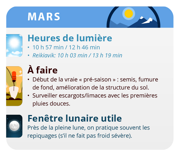 Les cultivateurs de ces latitudes préfèrent généralement cultiver des variétés indicas pour leur cycle de floraison court. Les cultivateurs de ces latitudes préfèrent généralement cultiver des variétés indicas pour leur cycle de floraison court.