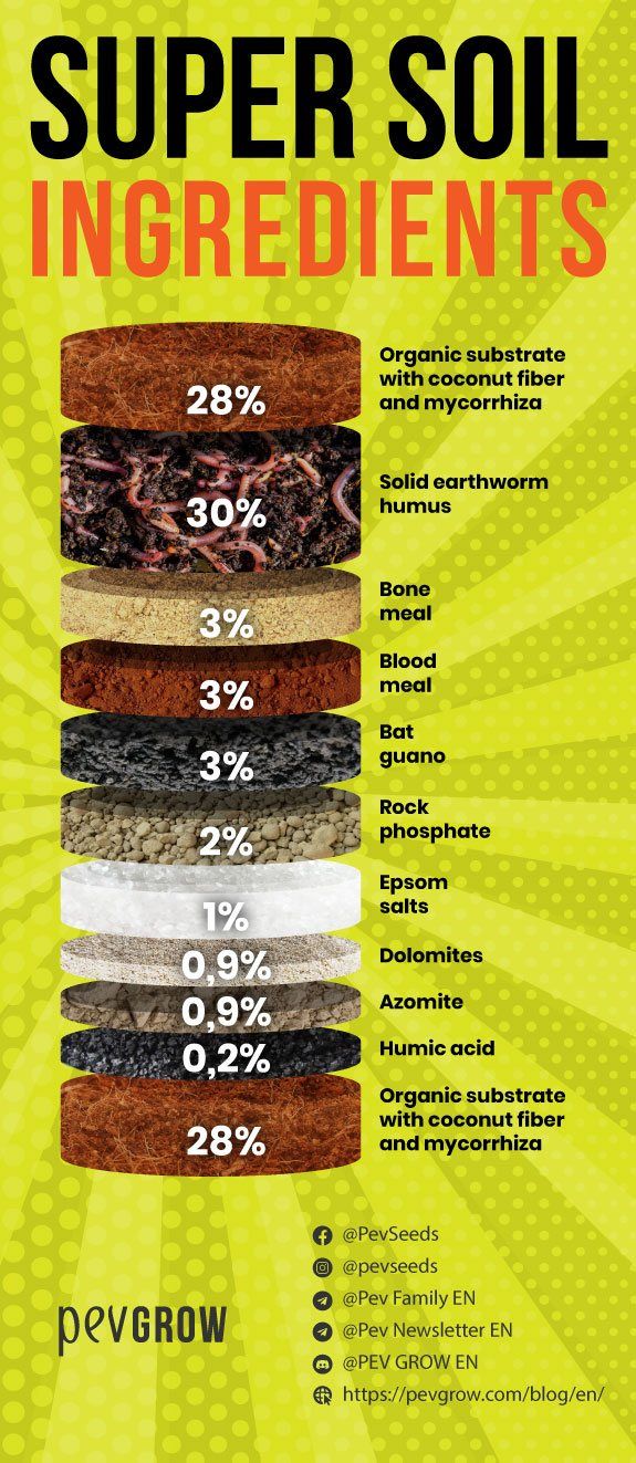 * Image of the components that make up the Super Soil mixture