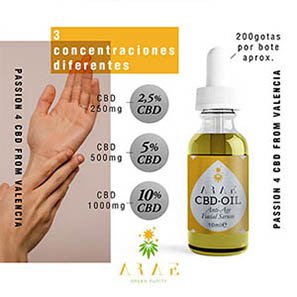 Aceite CBD ARAE concentraciones
