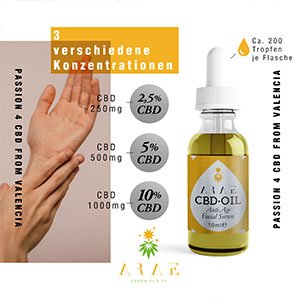CBD-Öl ARAE konzentrationen